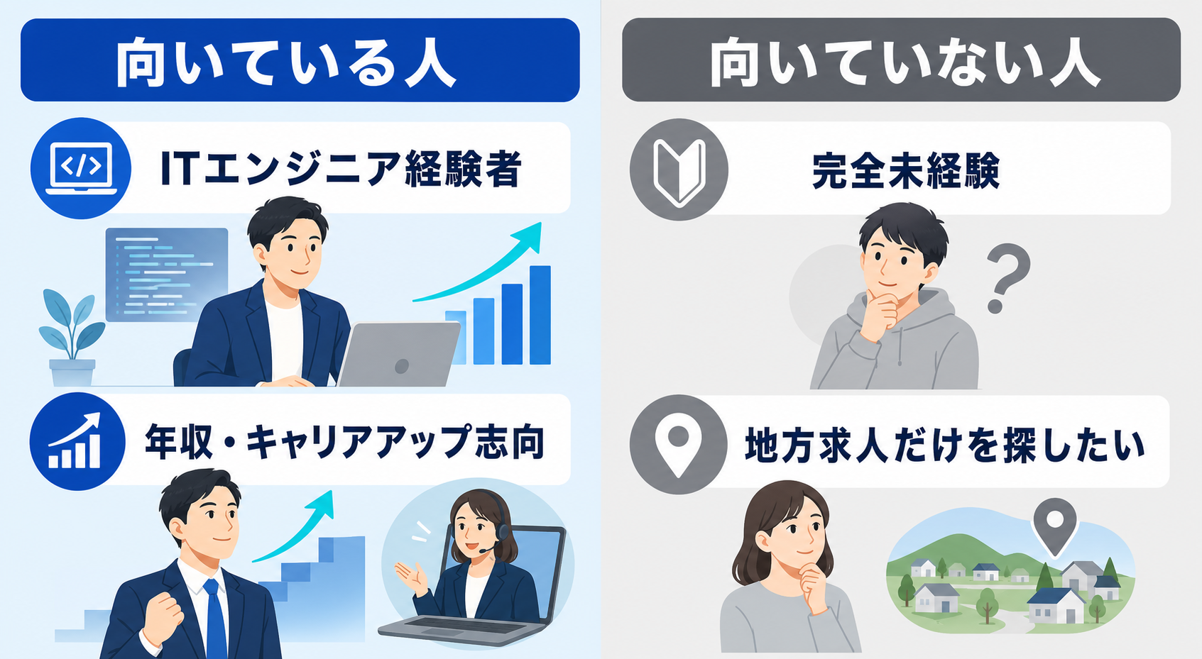 TechGoが向いている人と向いていない人の比較
