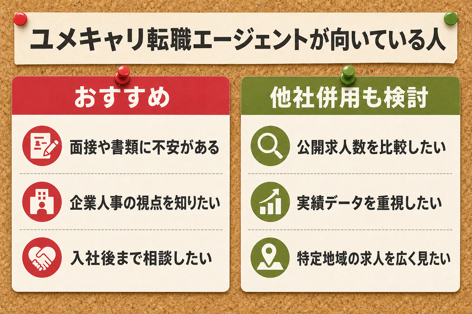 ユメキャリ転職エージェントが向いている人と他社併用を考えたい人