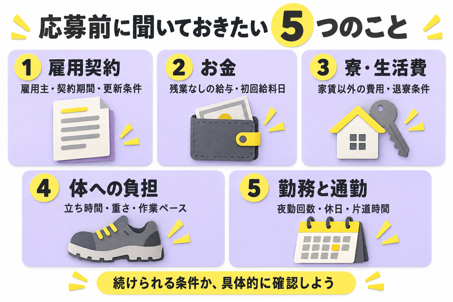 応募前に聞く5つのこと:雇用契約、お金、寮・生活費、体への負担、勤務と通勤