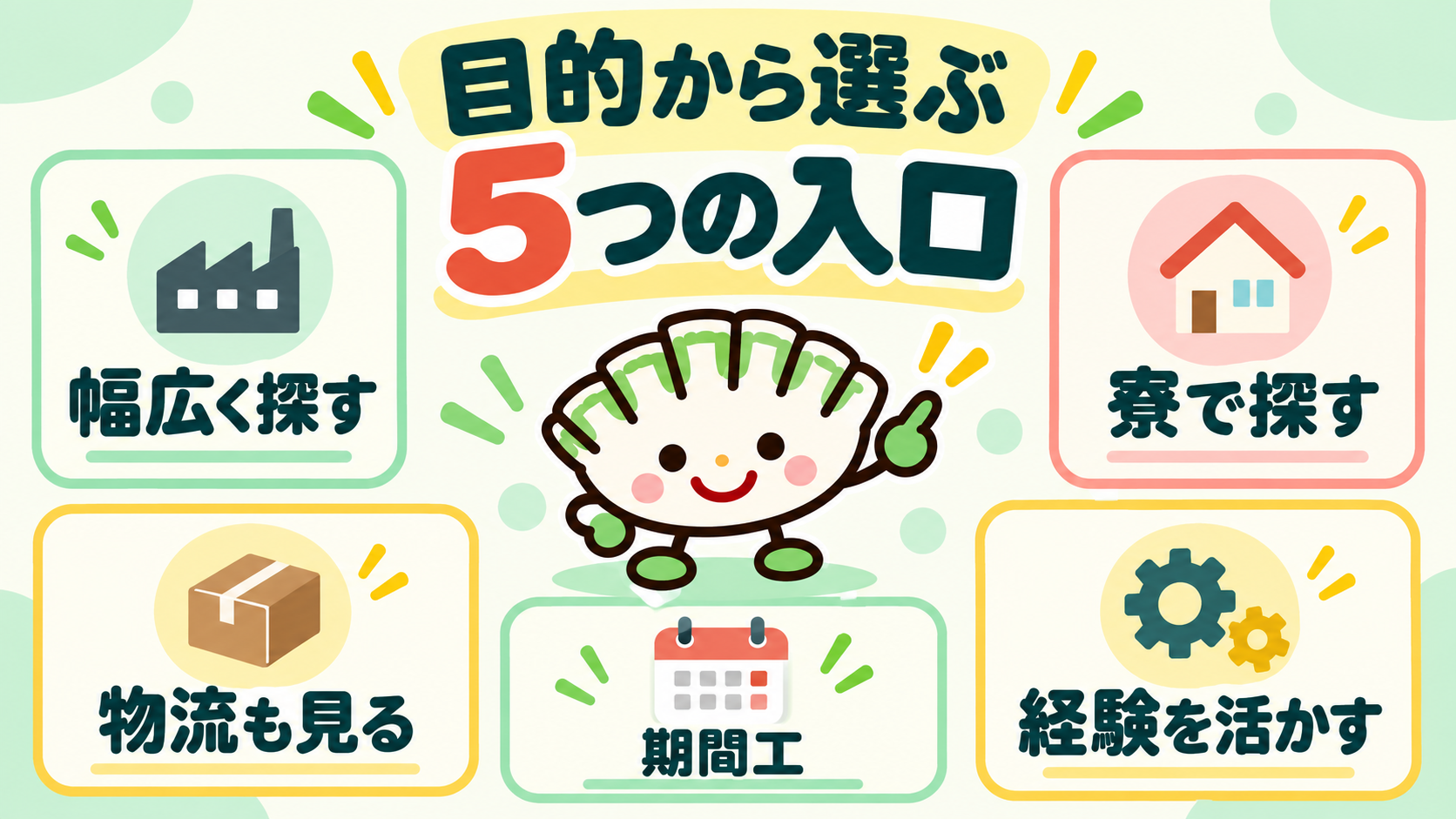 工場転職サービスを幅広い求人・寮・物流・期間工・経験者向けから選ぶ図
