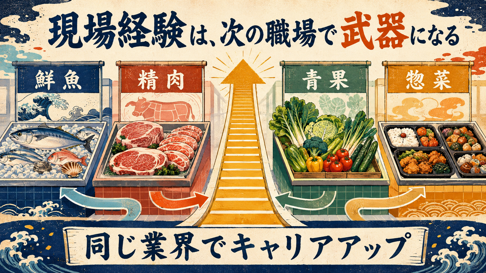 鮮魚・精肉・青果・惣菜の現場経験が次の職場で武器になる図