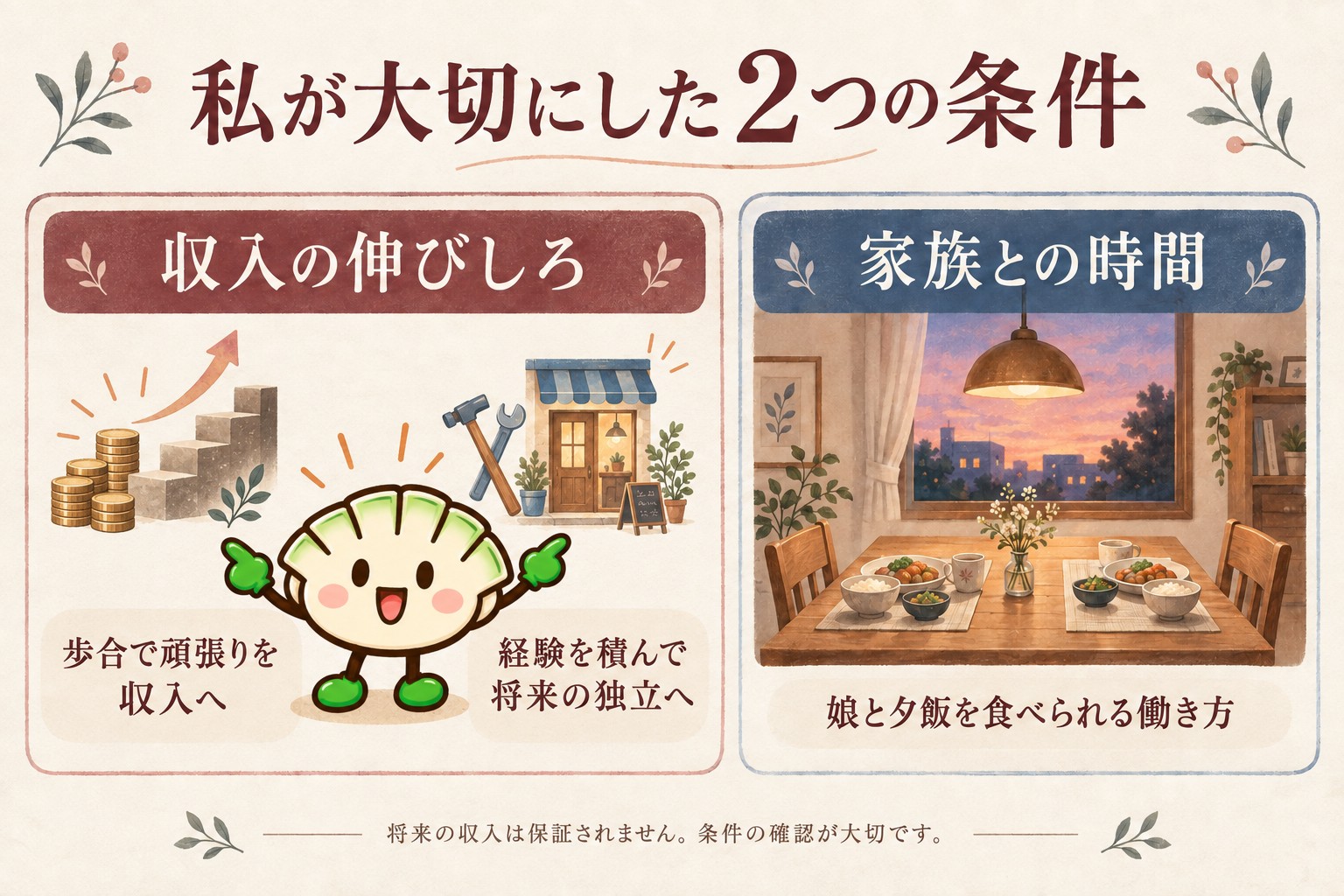 餃子キャラが案内する収入の伸びしろと家族との時間。歩合または将来の独立につながる経験と、娘と夕飯を食べられる働き方を整理した図