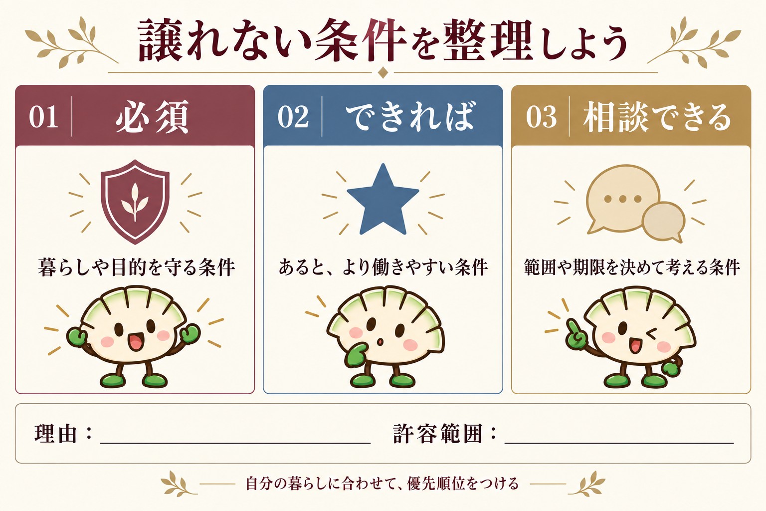 餃子キャラと転職条件を必須・できれば・相談できるの3つに分け、理由と許容範囲を書き込む整理方法