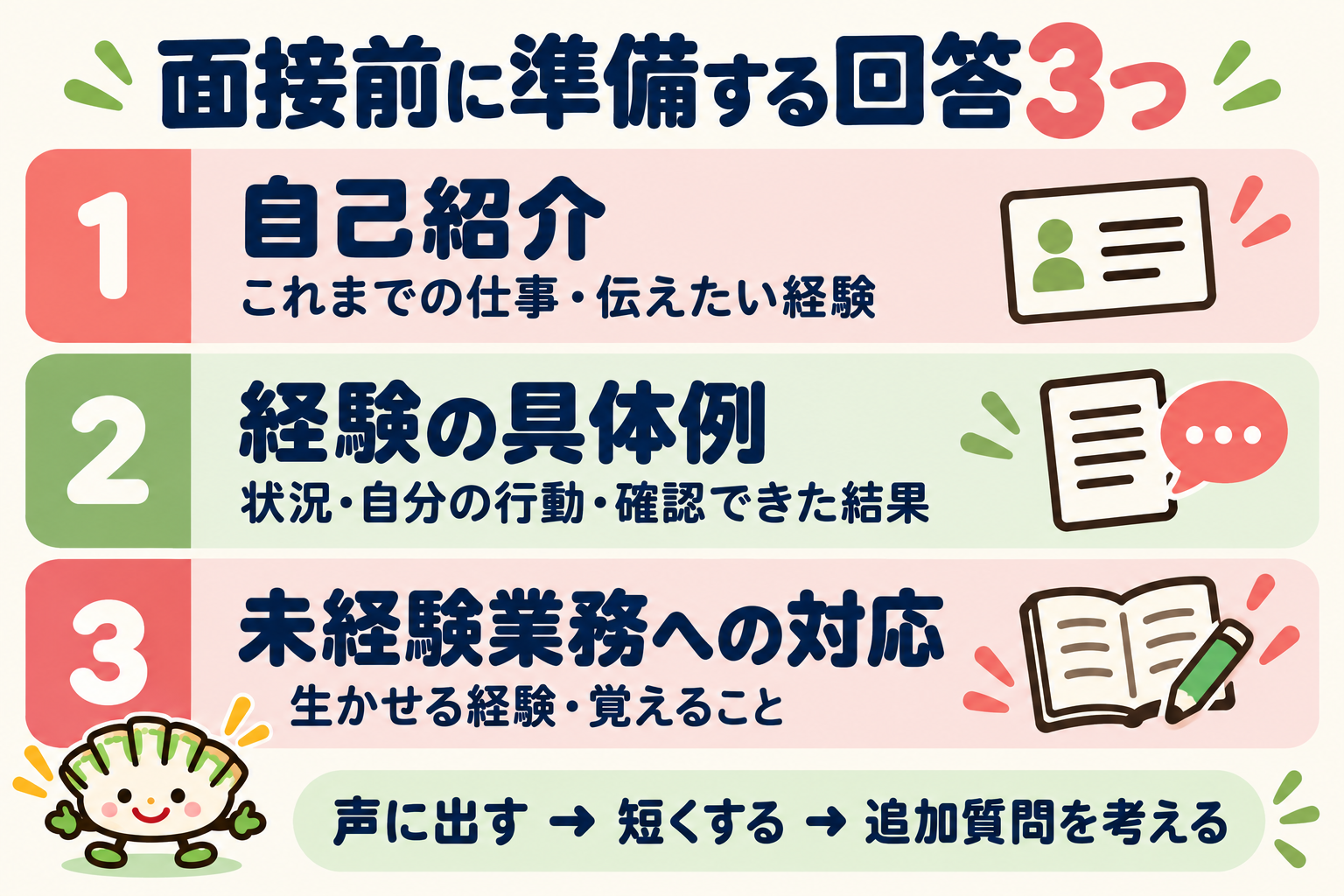 自己紹介、経験の具体例、未経験業務への対応を準備して声に出す面接練習メモの図解