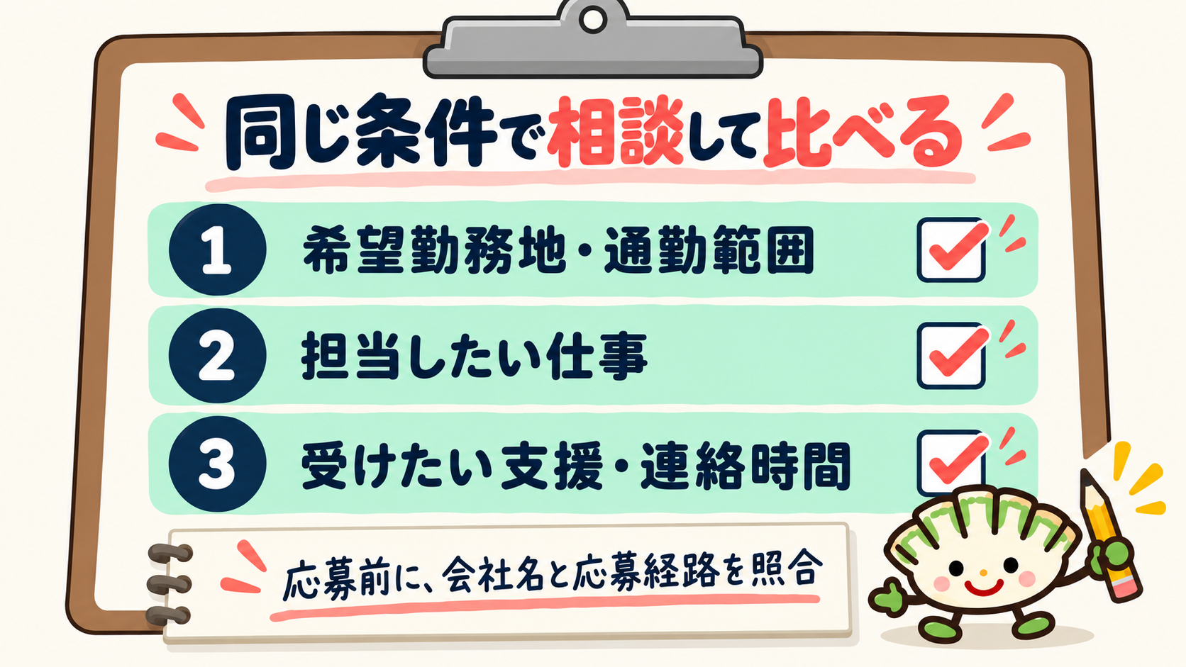 希望勤務地・通勤範囲、担当したい仕事、受けたい支援・連絡時間を同じ条件で相談し、会社名と応募経路を照合する図解