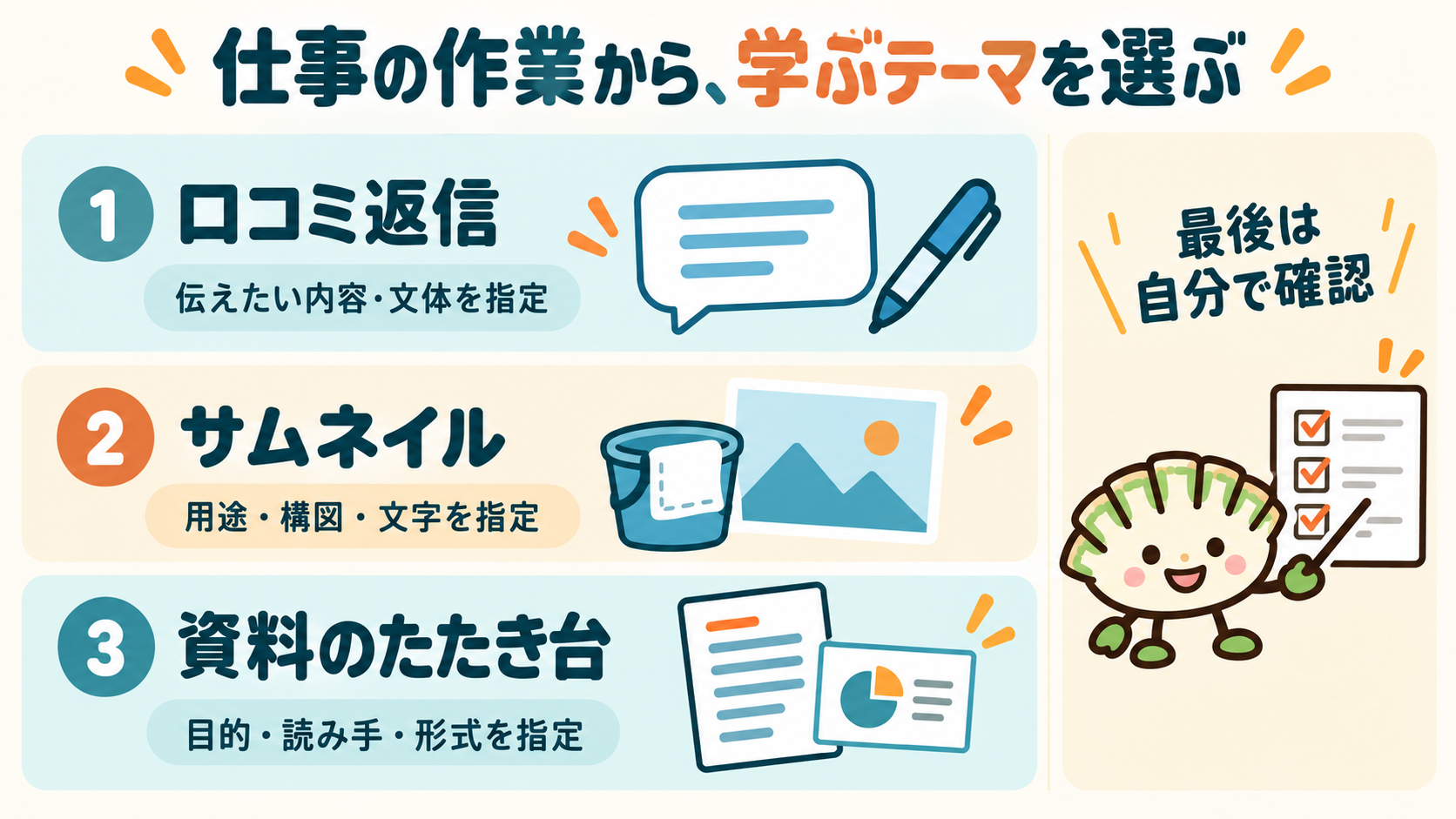 口コミ返信・サムネイル・資料のたたき台から生成AIの学習テーマを選び、最後に自分で確認する図解