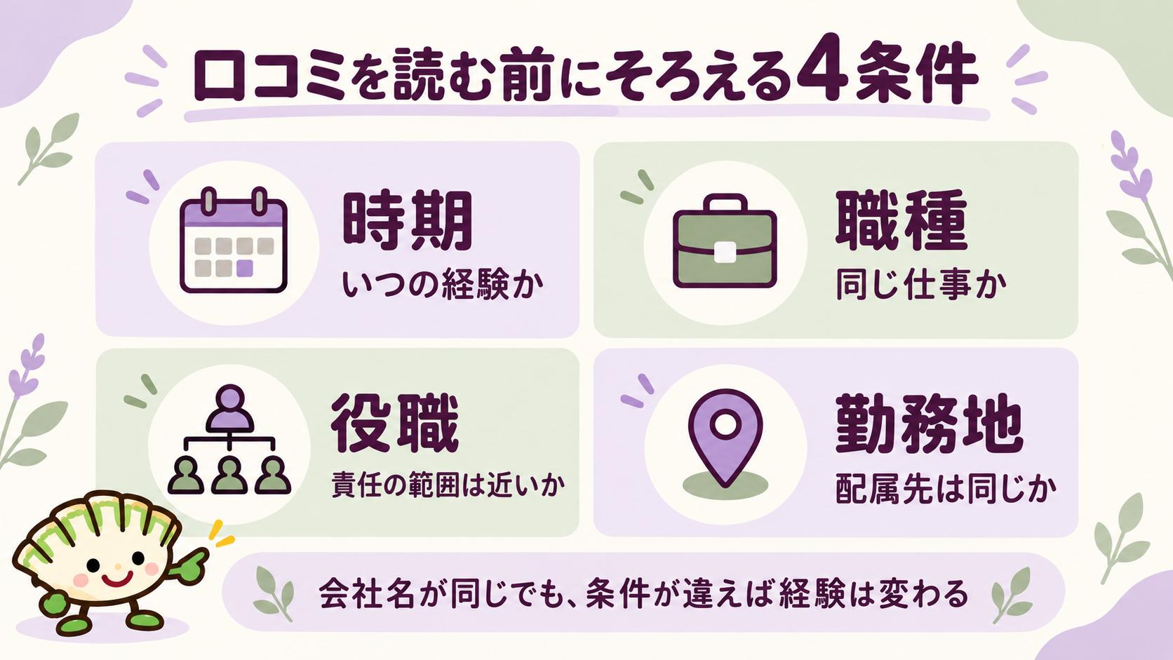 口コミを読む前に、経験の時期・職種・役職・勤務地の4条件をそろえる図解