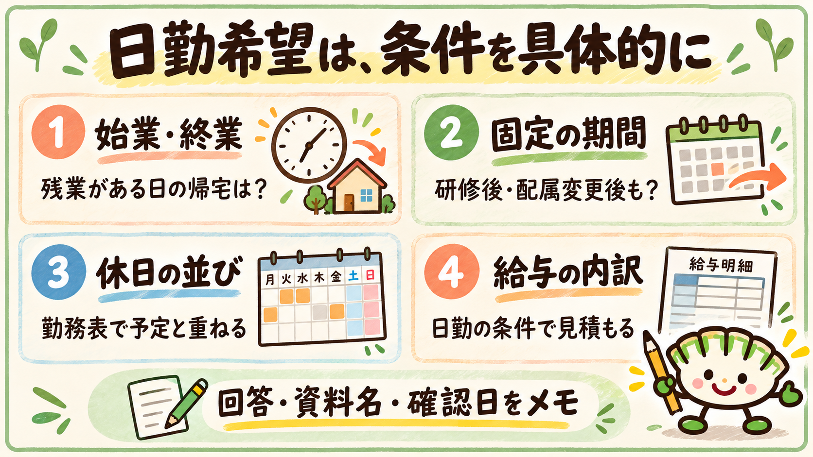 日勤希望を始業・終業、固定の期間、休日の並び、給与の内訳に分けて質問する図