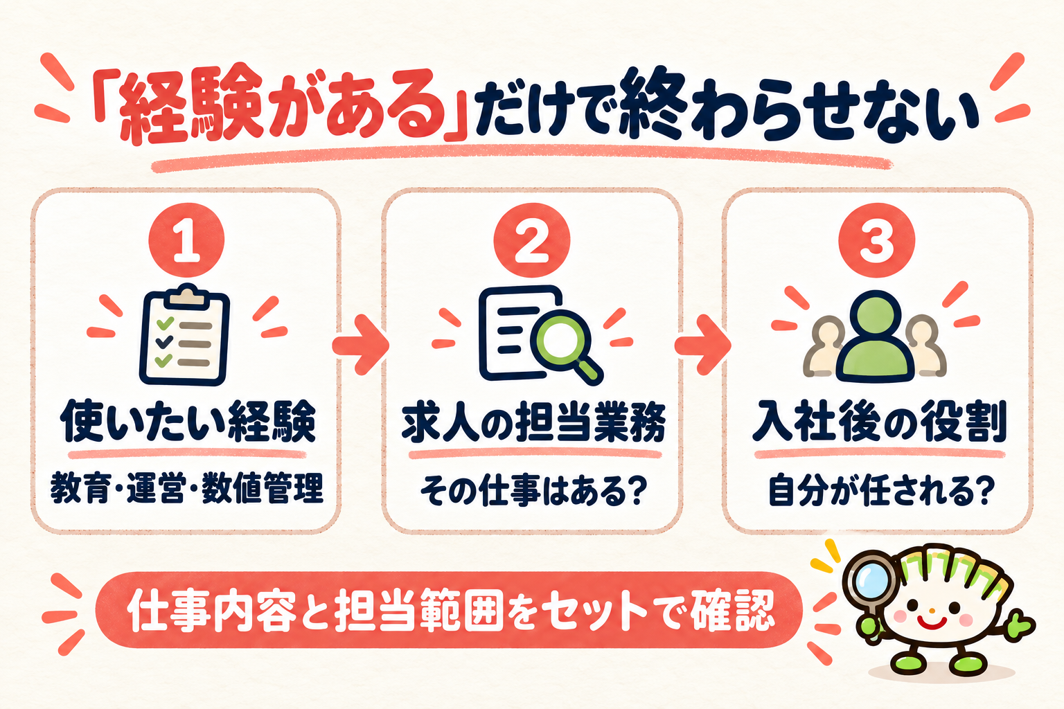 使いたい店長経験・求人の担当業務・入社後の役割を照合する3つの確認手順