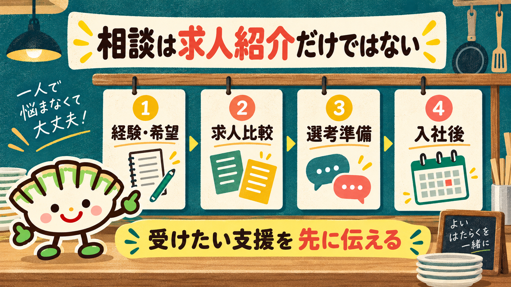 経験と希望の整理、求人比較、選考準備、入社後までの支援を4枚のメニューカードで示す餃子キャラクターの図解