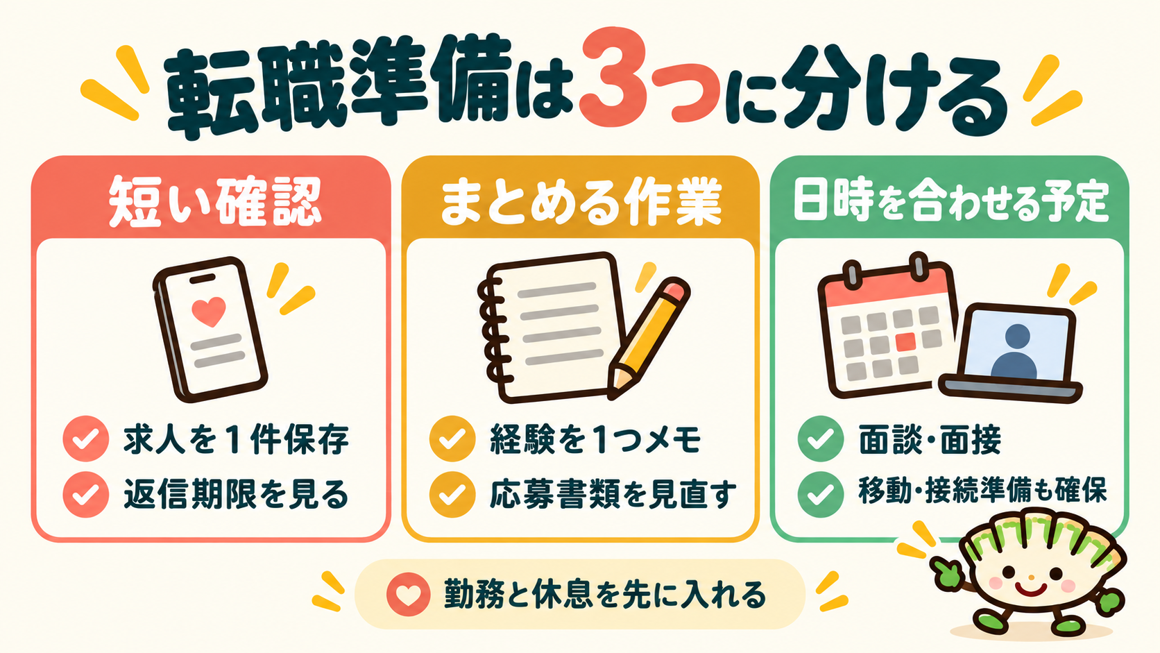 転職準備を短い確認、まとめる作業、日時を合わせる予定の三つに分けた図解