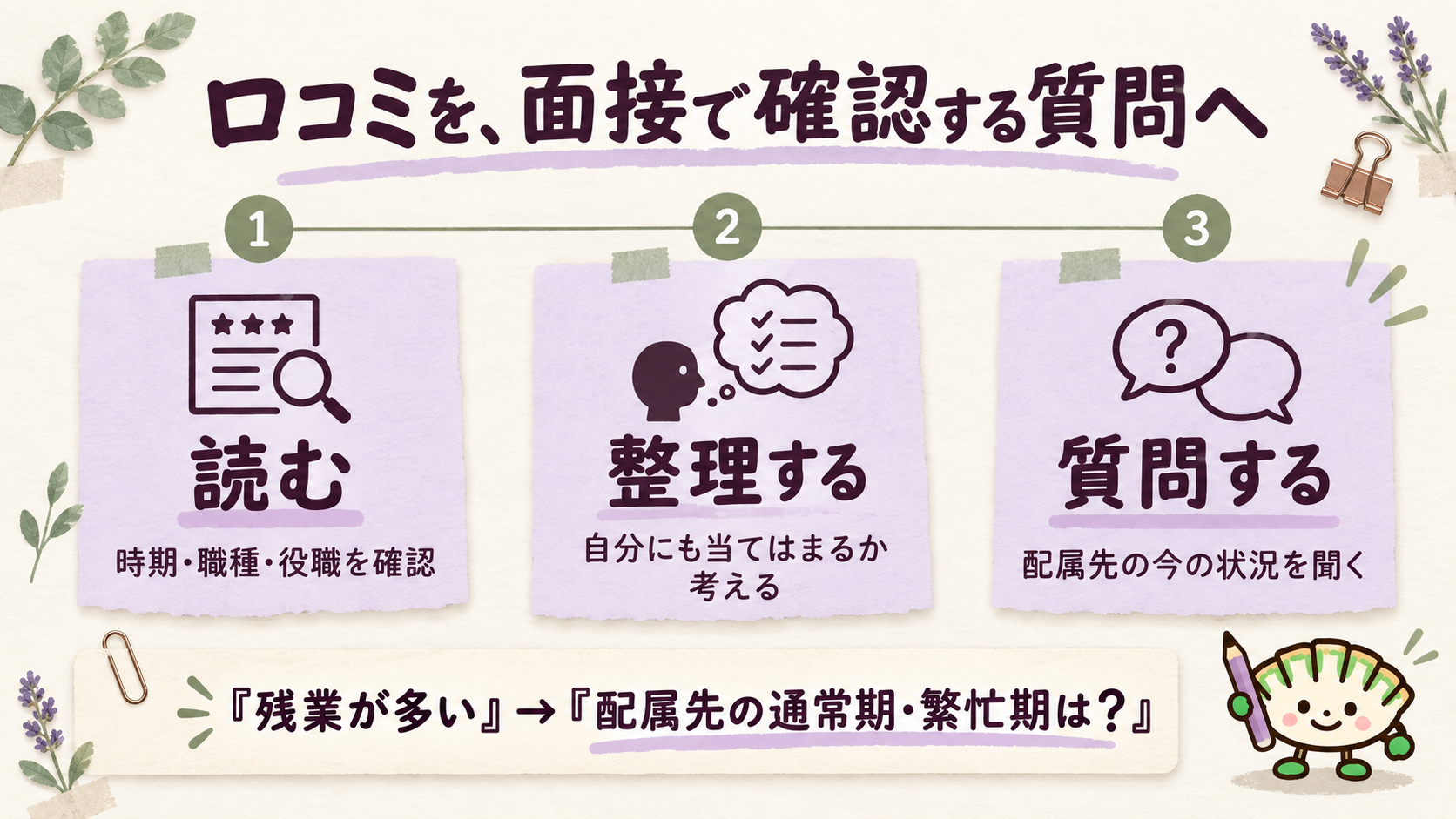 口コミを読み、自分との違いを整理し、配属先の現在の状況を面接で質問する3ステップ